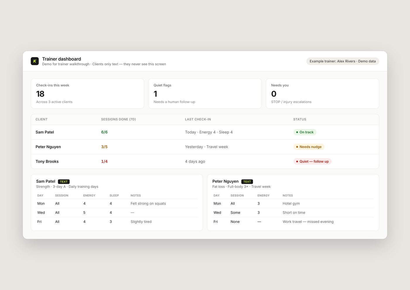 Trainer dashboard — who trained, who’s quiet, who needs you